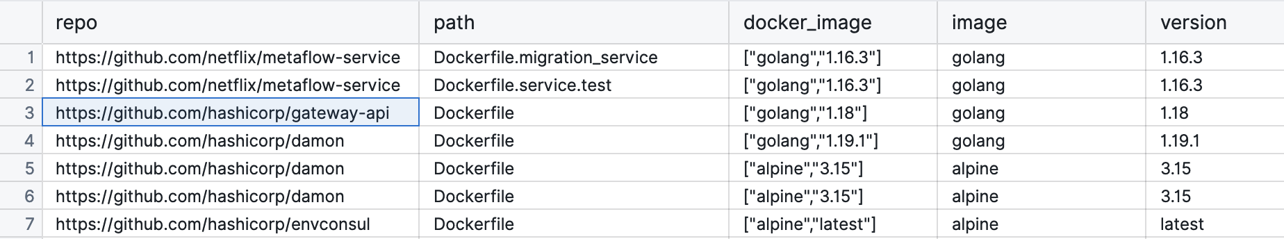 Screenshot showing query results of Dockerfile image versions